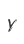 Y
